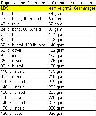 Paper weight chart lbs to gsm